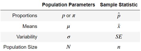 p&h scorpio lv - population proportion symbol statistics.